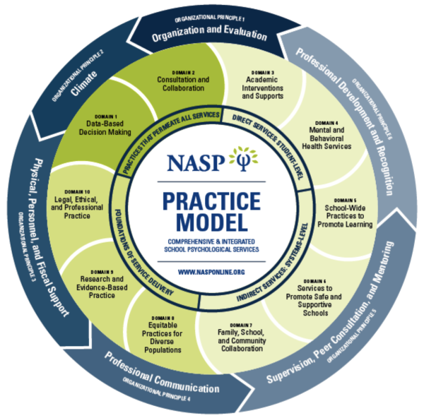 NASP Practice Model